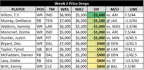 wk2 dfs price drops.png